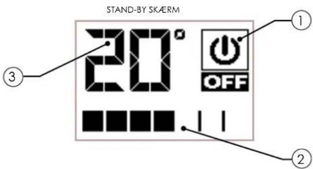 STAND-BY SKAERM 20° OFF ① ② ③