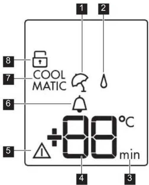 COOL MATIC +88 °C min