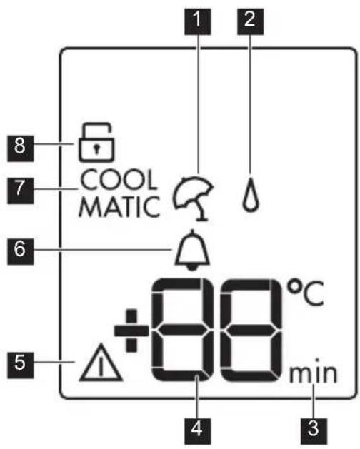 COOL MATIC +88 °C min