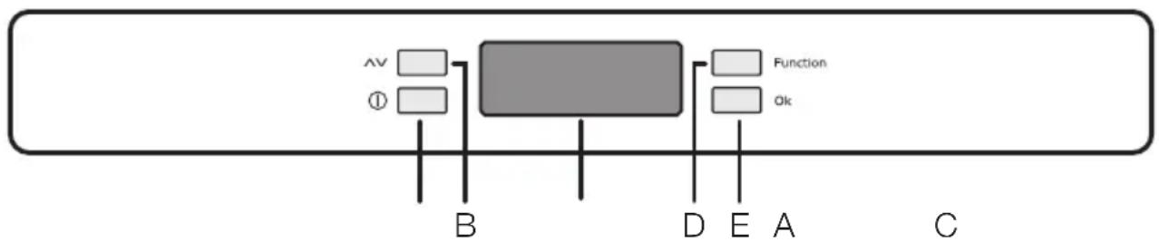 ELECTROLUX EUF29425X - KONTROLLPANEL - 1