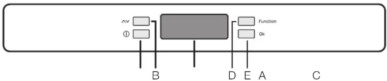 AV ① Function Ok B D E A C