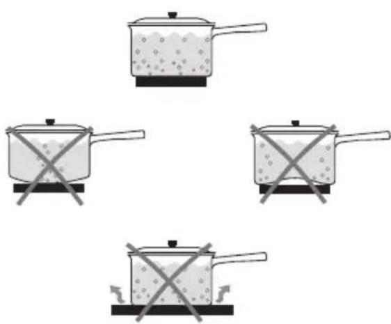 ELECTROLUX EKC60007W - Gryder og stegepander - 1