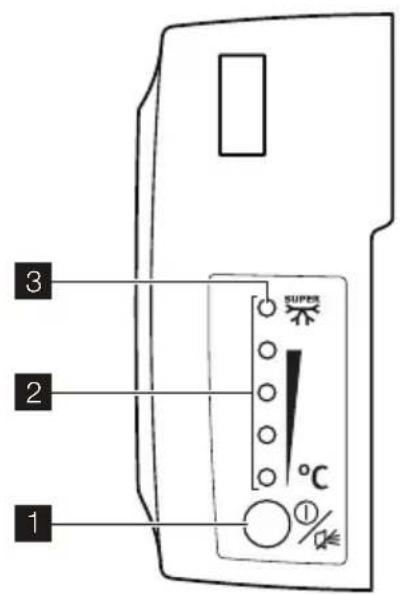 1 2 3 SUPER °C ①%