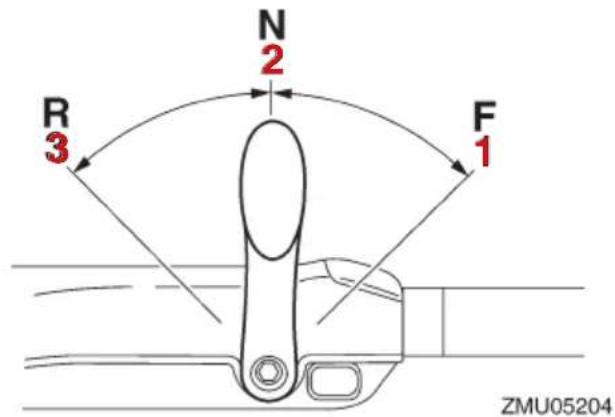 YAMAHA F30 (2026) - Håndtag til gearskift - 1
