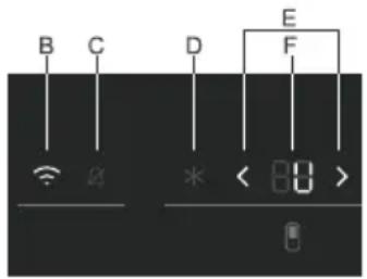 B C D E F < 80 >