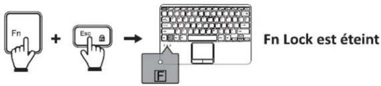 Fn + Esc → Fn Lock est éteint