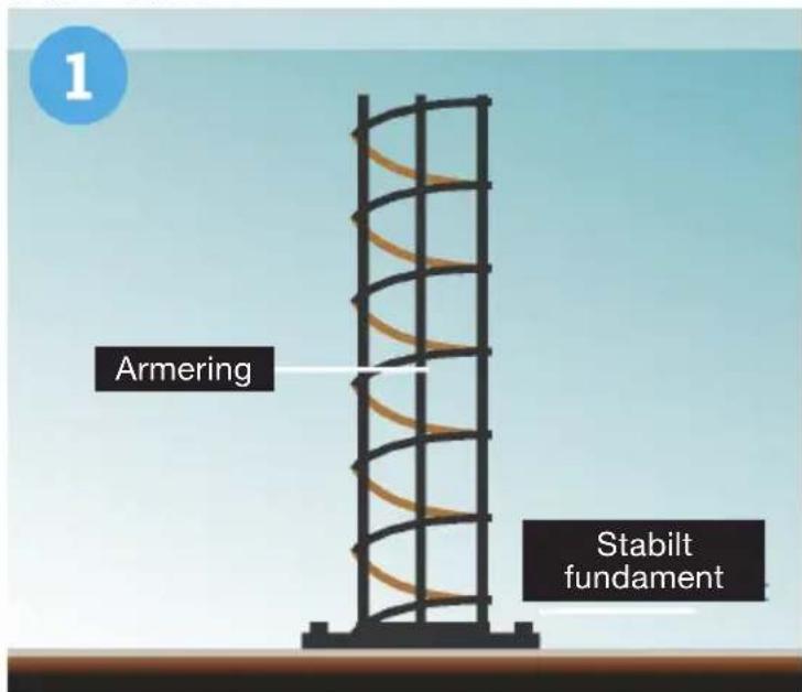 Biltema 86-8621 - BETONST∅BNING AF S∅JLEFORMET FUNDAMENT - 5