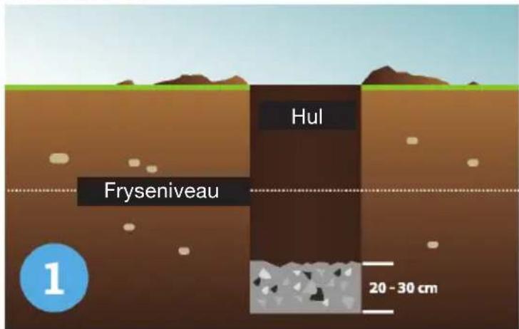 Biltema 86-8621 - BETONST∅BNING AF S∅JLEFORMET FUNDAMENT - 1