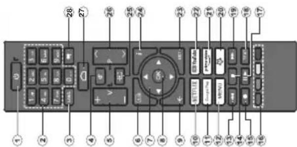 DAEWOO 32DM64HA - Bei Verwendung der Wandhalterung - 1