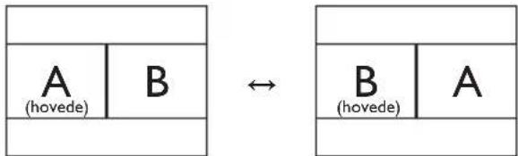A (hovede) | B ↔ B (hovede) | A