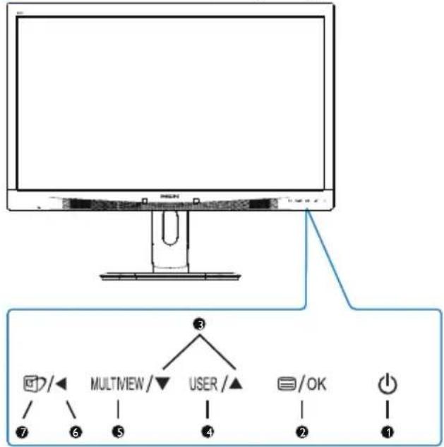 MULTIVIEW/▼ USER/▲ OK 7 6 5 4 2 1