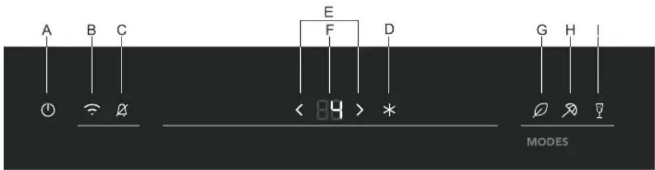 A B C E F D G H I < 84 > * MODES