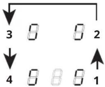 graph TD A["1"] --> B["2"] B --> C["3"] C --> D["4"] D --> E["5"] E --> F["6"] F --> G["7"] G --> H["8"]