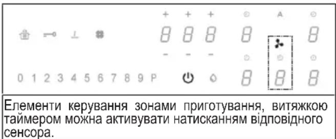 + + + A - 8 8 8 - - - - 0 1 2 3 4 5 6 7 8 9 P Elementni keryvanha zonami priyotuvanha, витяжкою таймерom можna aktrivybati natiskanhym bïdповidnogo censora.