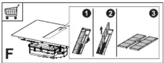 F ① ② ③