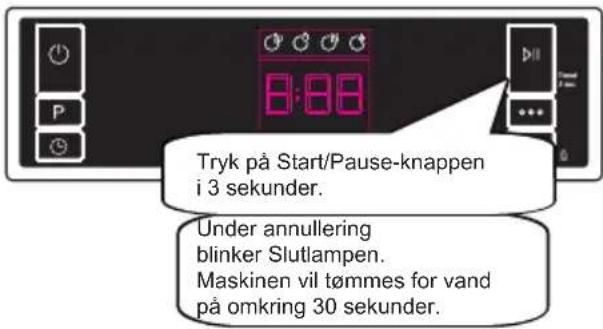 Tryk på Start/Pause-knappen i 3 sekunder. Under annullering blinker Slutlampen. Maskinen vil tømmes for vand på omkring 30 sekunder.