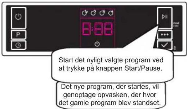 Start det nyligt valgte program ved at trykke på knappen Start/Pause. Det nye program, der startes, vil genoptage opvasken, der hvor det gamle program blev standset.