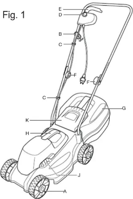 Fig. 1 A J H K C F B C D E
