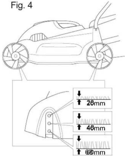 Fig. 4 ↓ 26mm ↓ 46mm ↓ 68mm