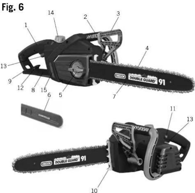 Fig. 6 1 2 3 4 13 14 9 12 8 15 6 5 7 DOUBLE GUARD® 91 C200 11 13 DOUBLE GUARD® 91 10