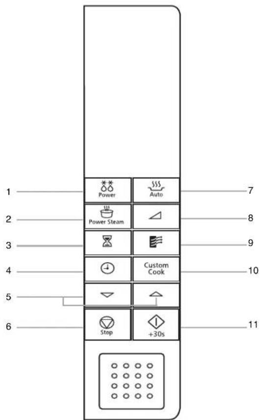 SAMSUNG FW77KU - Betjeningspanel - 1