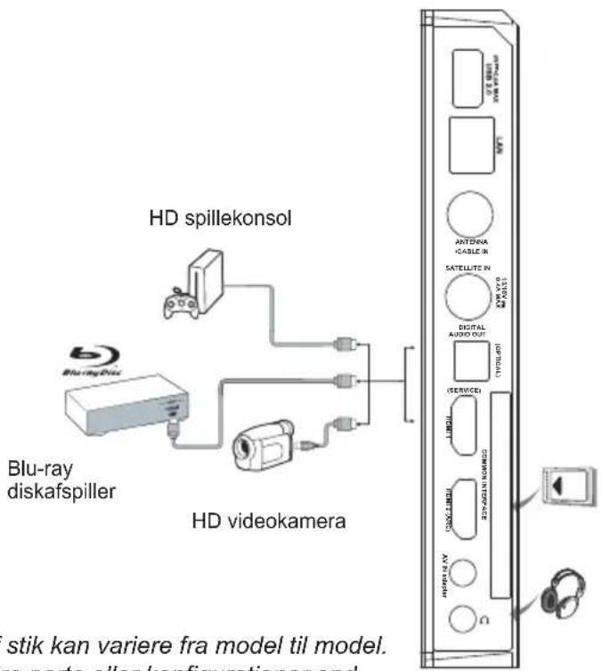 HD spillekonsol Blu-ray diskafspiller HD videokamera stik kan variere fra model til model. re parte eller konfigurationer end