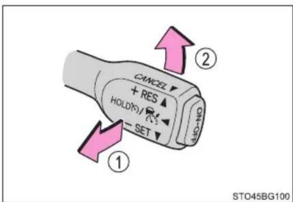 CANCEL + RES HOLDK/ SET NO ① ② STO45BG100