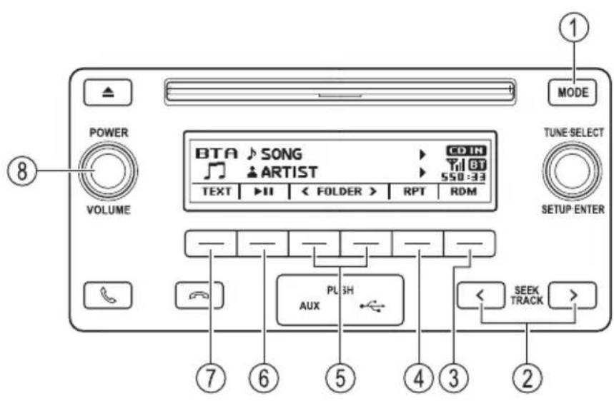 MODE TUNE-SELECT 8 POWER VOLUME BTA SONG ARTIST CD IN Till BT 550:33 TEXT >II < FOLDER > RPT RDM SETUP ENTER PL 3H AUX SEEK TRACK ⑦ ⑥ ⑤ ④ ③ ②