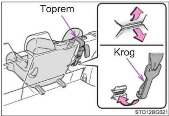 Toprem Krog STO12BG021