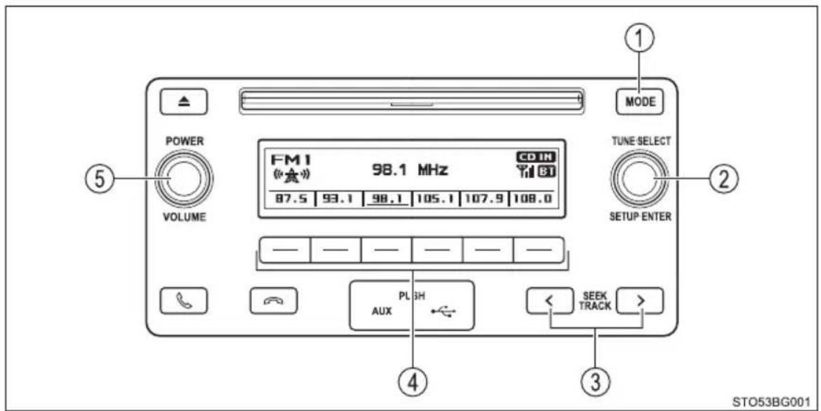 MODE TUNE-SELECT 2 5 POWER VOLUME FM1 98.1 MHz CD IN 87.5 93.1 98.1 105.1 107.9 108.0 — — — — — — PL 3H AUX SEEK TRACK 4 3 STO53BG001