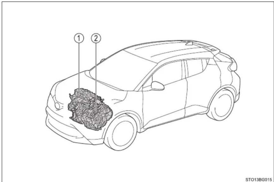 TOYOTA C-HR Hybrid (2016) - Oversigt over hybridsystemet - 1