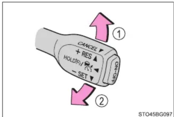 CANCEL + RES HOLD/ - SET ON/OFF ① ② STO45BG097