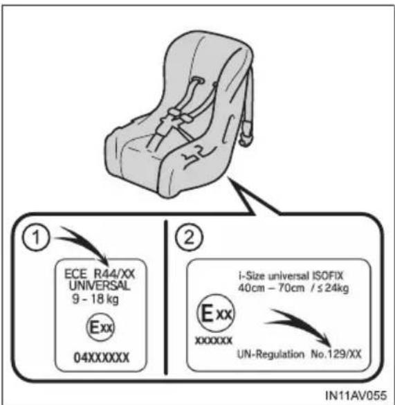 ECE R44/XX UNIVERSAL 9 - 18 kg Exx 04XXXXXXX i-Size universal ISOFIX 40cm - 70cm / ≤ 24kg Exx xxxxxx UN-Regulation No.129/XX IN11AV055