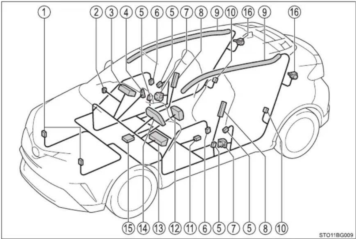 TOYOTA C-HR Hybrid (2016) - ◆SRS-side- og -gardinairbags - 1