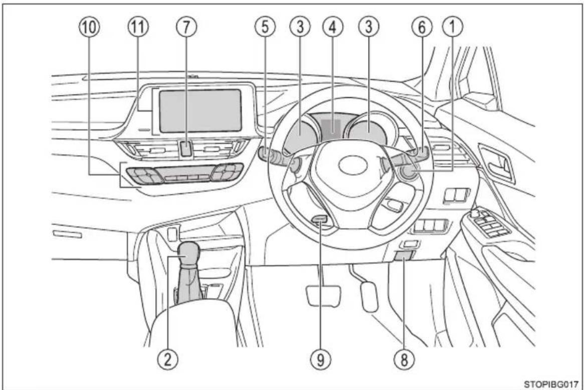 TOYOTA C-HR Hybrid (2016) - Instrumentbord (højrestyrede biler) - 1