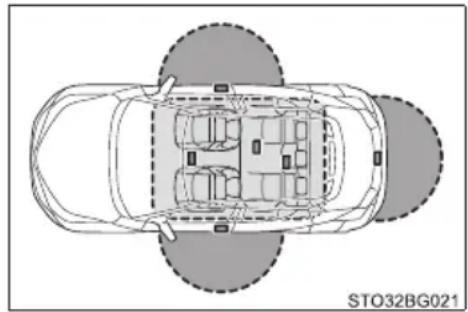 TOYOTA C-HR Hybrid (2016) - Antennens placering - 3