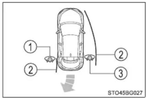 TOYOTA C-HR Hybrid (2016) - ■Advarselsfunktion for forhindring i sideområdet - 1