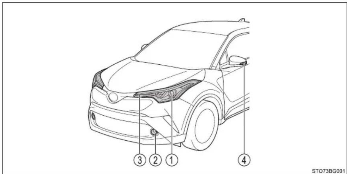 TOYOTA C-HR Hybrid (2016) - Foran - 1