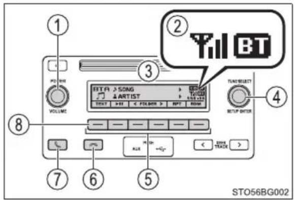 1 2 3 VOLUME VOLY DTA > SONG ARTIST TITLE TICK RUST ROOM TARE SELECT SETUP ENTER 4 STO56BG002 7 6 5