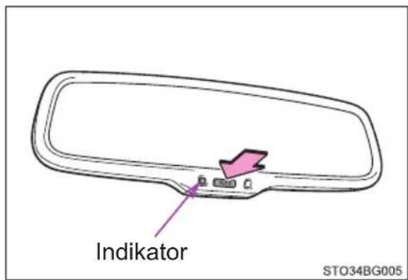 Indikator STO34BG005