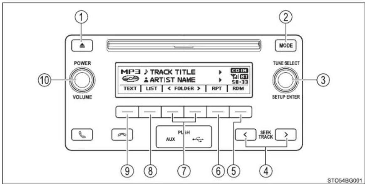 ① ② MODE TUNE-SELECT ③ ⑩ POWER VOLUME MP3 TRACK TITLE CD IN ARTIST NAME Tal 81 50:33 TEXT LIST < FOLDER > RPT RDM SETUP ENTER PL 3H AUX SEEK TRACK ⑨ ⑧ ⑦ ⑥ ⑤ ④ STO54BG001