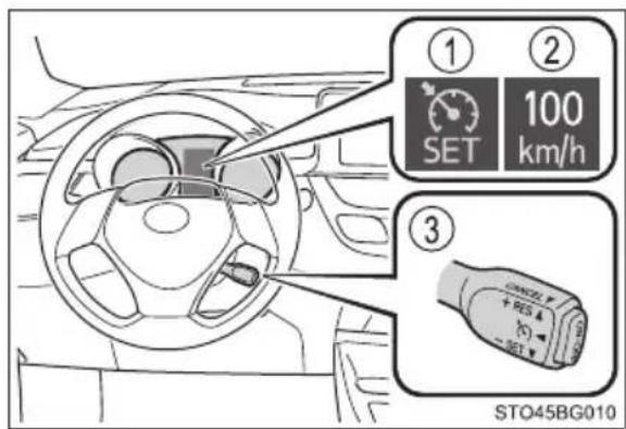 TOYOTA C-HR Hybrid (2016) - Oversigt over funktioner - 1
