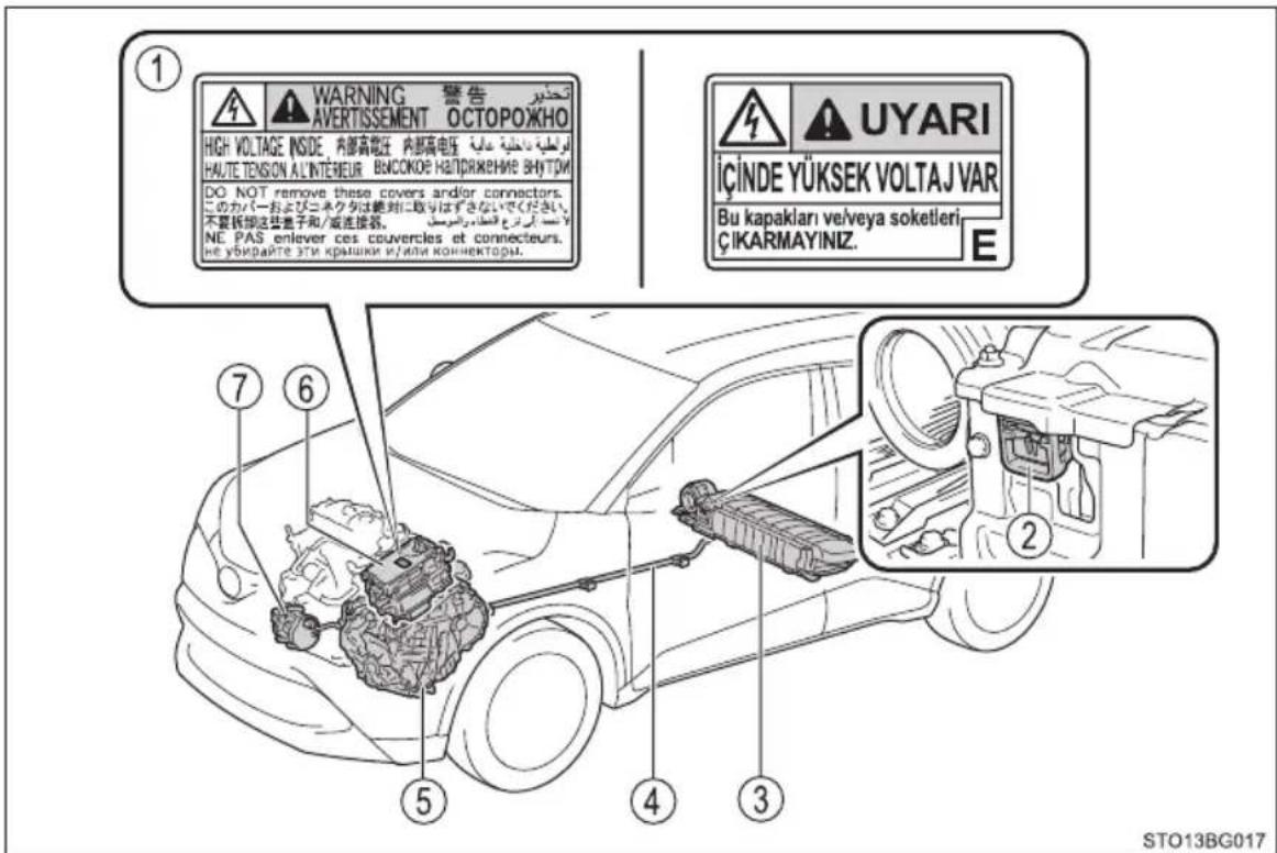 WARNING 警告 AVERTISSEMENT OCTOPOXHO HIGH VOLTAGE INSIDE_内部高电压 内部高电压 HAUTE TENSION A'INTÉNEUR BYCOKOE HAPRЯЖЕНИЕ ВНУТРОИ DO NOT remove these covers and/or connectors. このカバーおよびニネクタは絶対に取りはずさないでください. 不要拆卸这些電子和/或连接器。 E UYARI İÇİNDE YÜKSEK VOLTAJ VAR Bu kapakları ve/veya soketleri ÇIKARMAYINIZ. E 7 6 5 4 3 2 STO13BG017