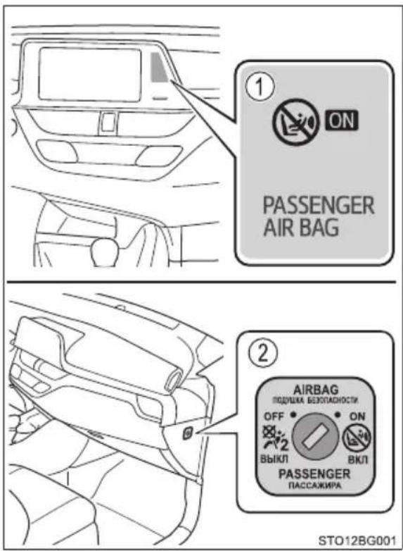 ① ON PASSENGER AIR BAG ② AIRBAG ПОДУШКА БЕЗОПАСНОСТИ OFF • ON 2 ВЫКЛ ВКЛ PASSENGER ПАССАЖИРА STO12BG001
