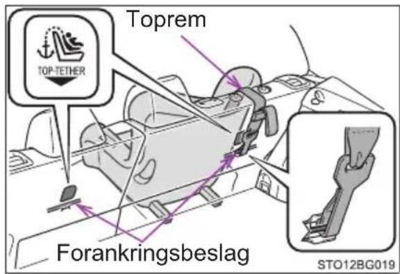 Toprem TOP-TETHER Forankringsbeslag STO12BG019
