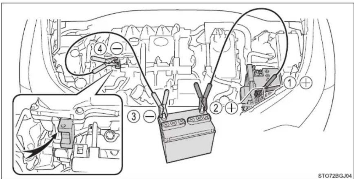 TOYOTA C-HR Hybrid (2016) - Hvis 12-volt batteriet er afladet - 2