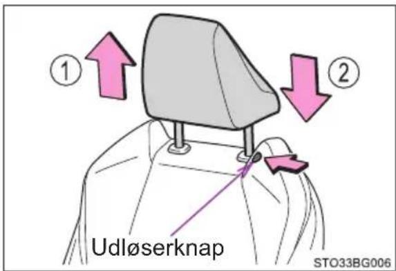 ① Udløserknap ② STO33BG006