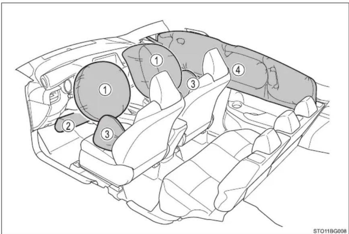 TOYOTA C-HR Hybrid (2016) - SRS-airbags - 1