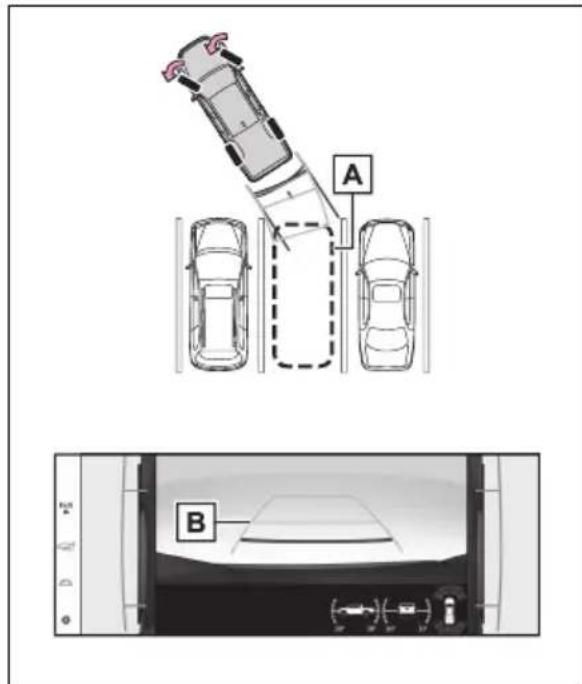 TOYOTA Hilux 48V (2025) - Parkering - 1