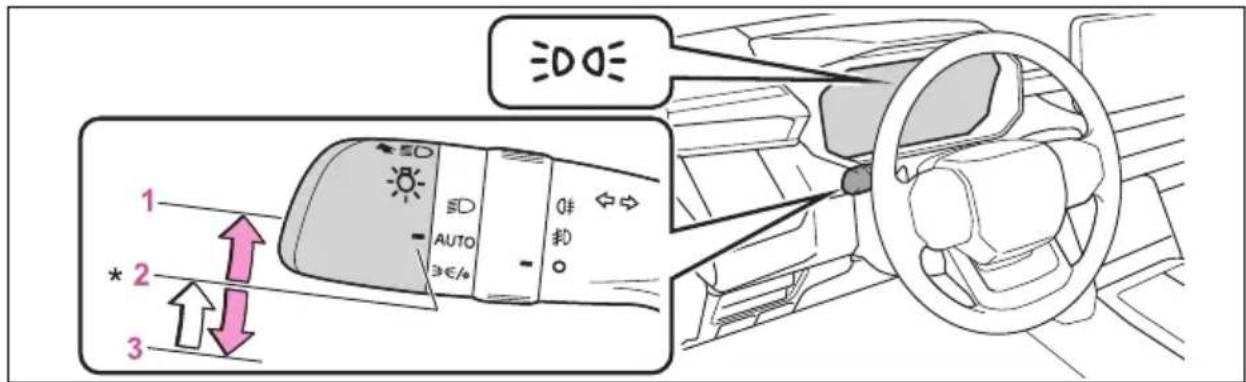 1 2 3 AUTO *€/o 确认